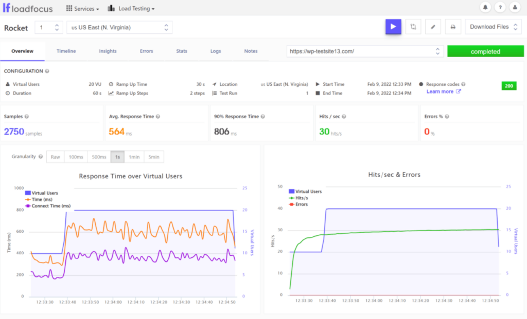 Rocket.net 负载焦点性能结果