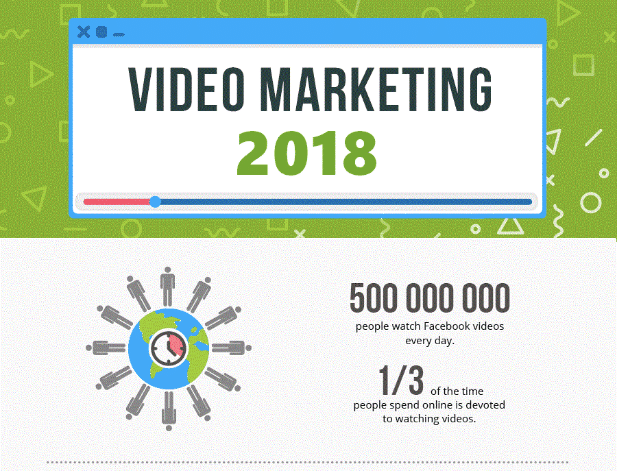 Vidéo Marketing 2018 Infographie