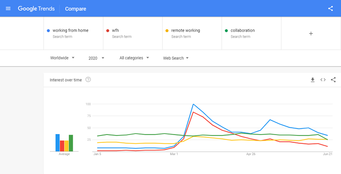 Google Trends działa z ekranu głównego grab