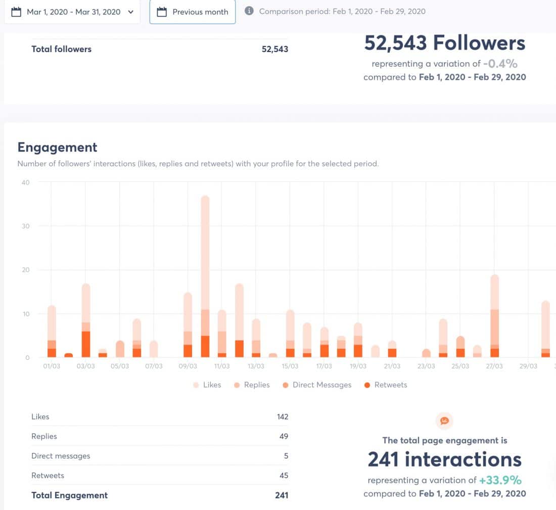 Reportages dans Agorapulse - 2020