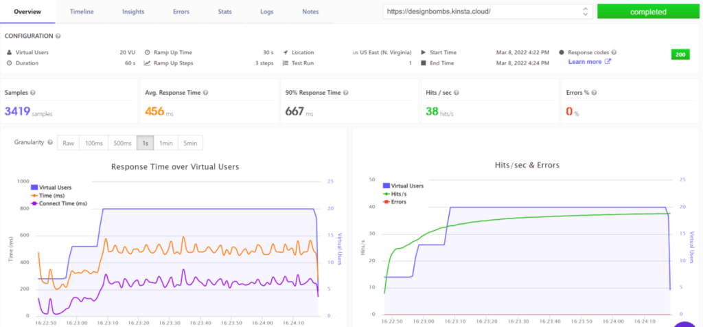 Kinsta Load Focus 性能结果