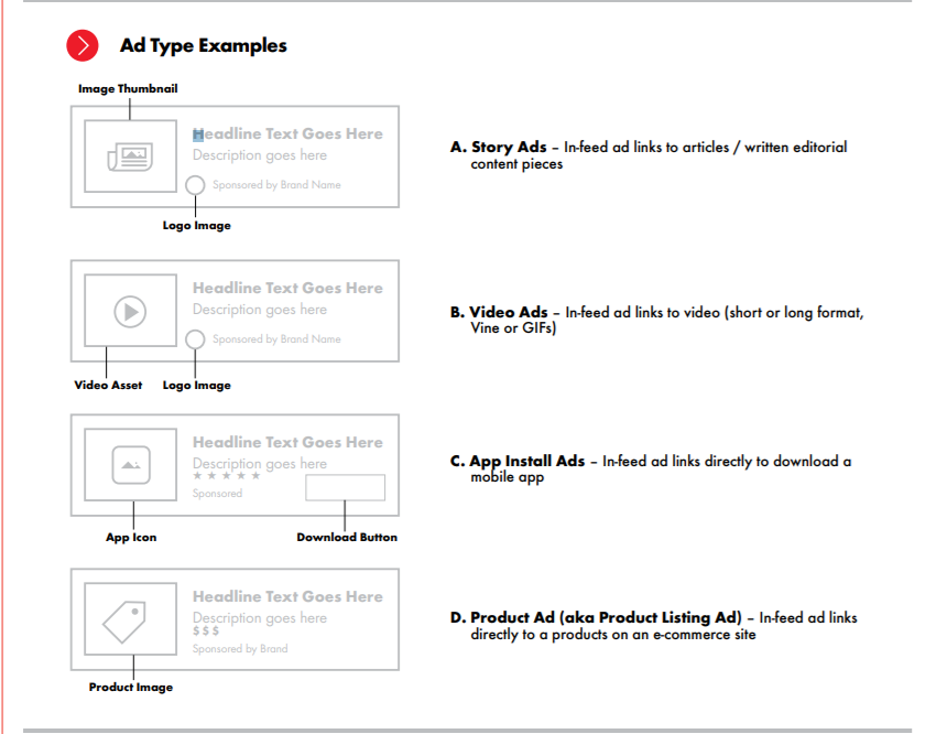 Types d'annonces