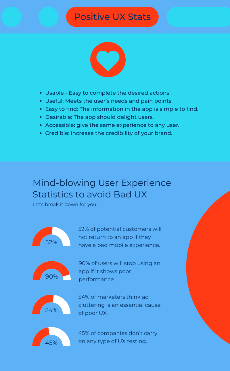 App UX stats