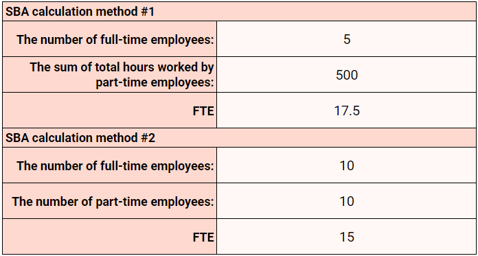 PPP 的 FTE 计算器