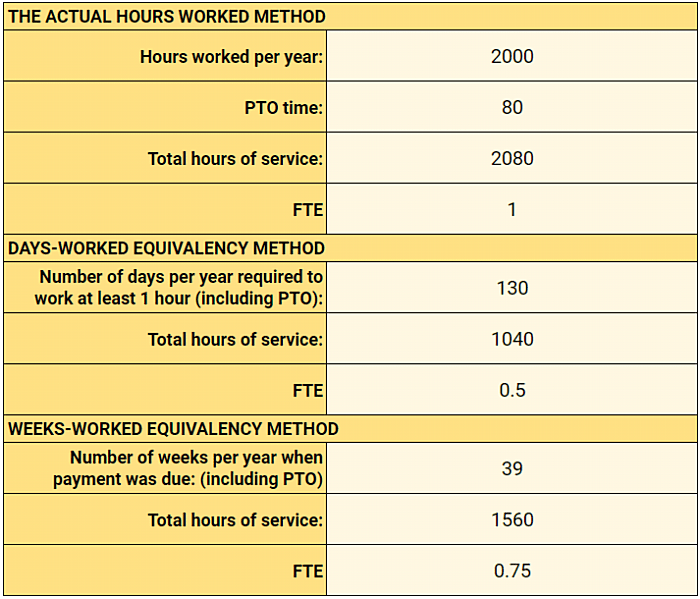 小型企业的 FTE 计算器