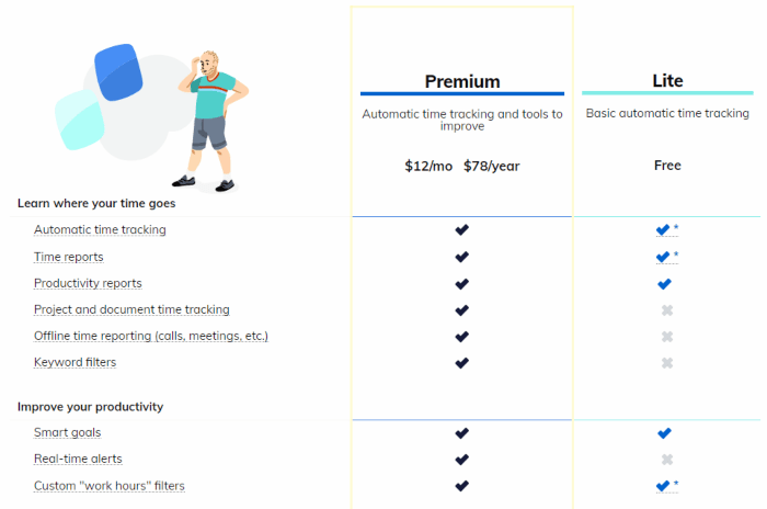 Rescue_Time-pricing-min