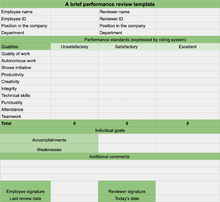 Un breve modello di revisione delle prestazioni