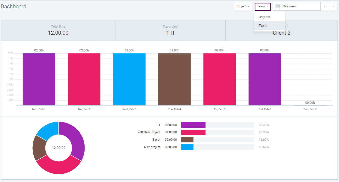 Team-Dashboard