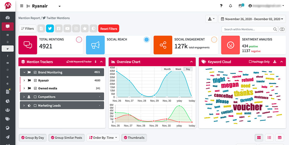 Mesurer les métriques Twitter avec Mentionlytics