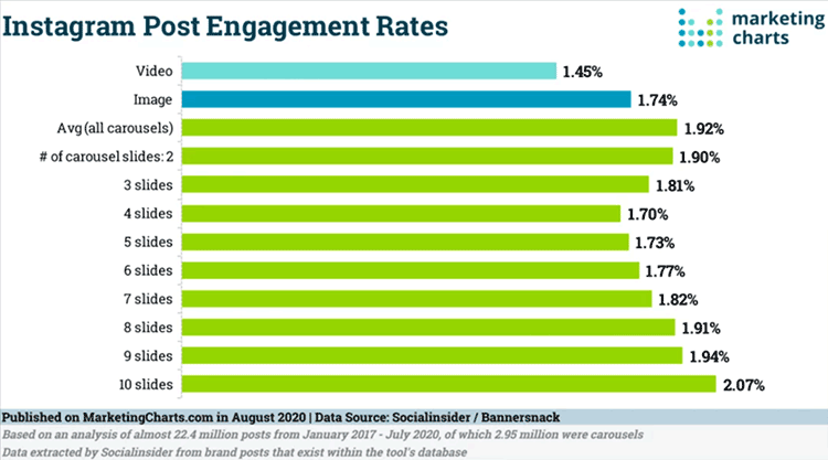 taux-post-engagement-pour-instagram