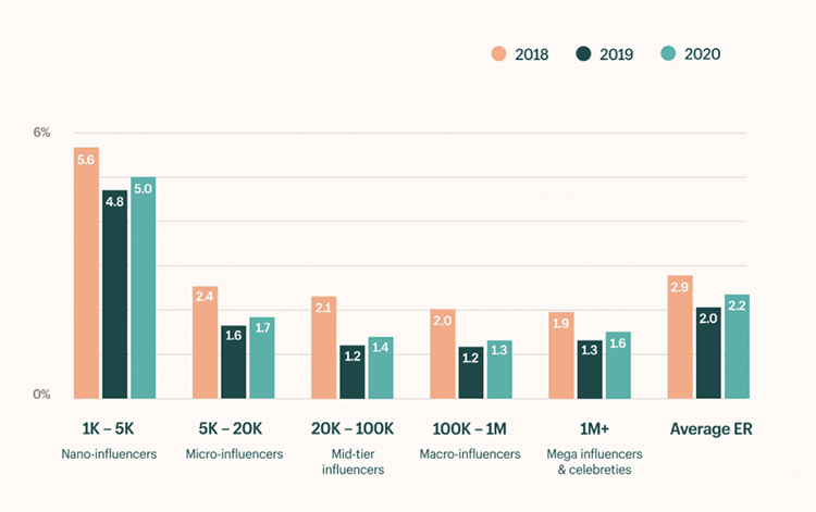 nano-influencers-data