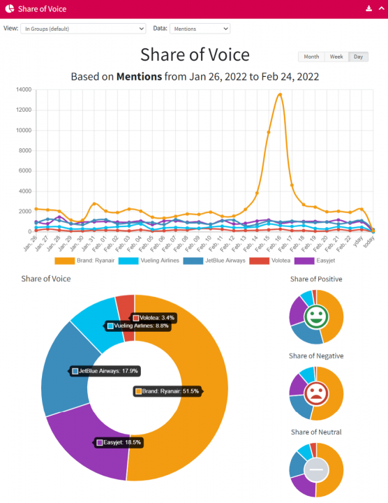 Mentionlytics 分享的语音报告截图