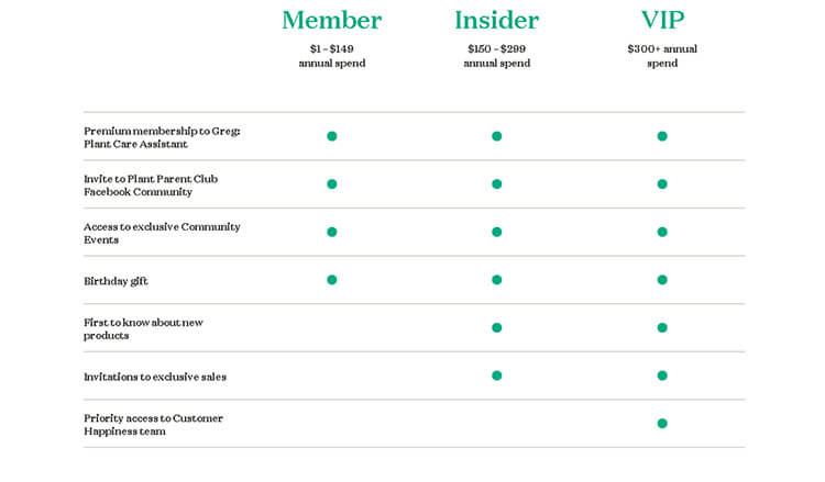 liste-de-fidele-clients