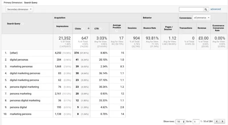 Requêtes de recherche de Digital Marketing Personas générant du trafic