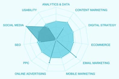 Infografik