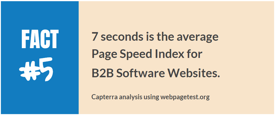 7 secondi è l'indice di velocità medio delle pagine dei siti Web di software B2B, basato sull'analisi di Capterra