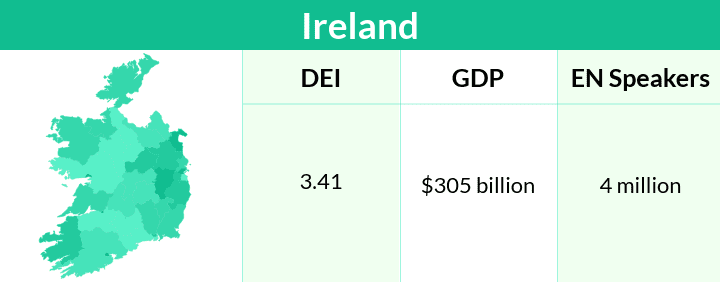 Ireland Software Market: il mondo del software aziendale