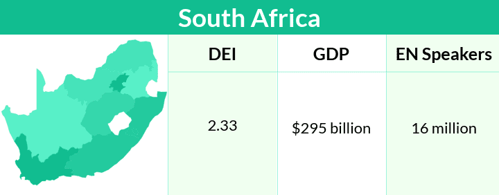 quali paesi puntare per l'espansione internazionale - Sud Africa