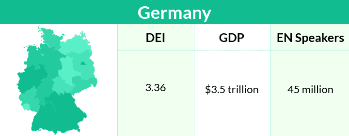 Mercato del software in Germania - mondo del software aziendale