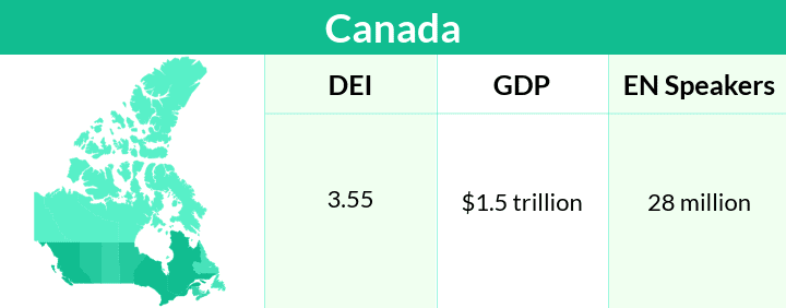 Mercato del software canadese - mondo del software aziendale