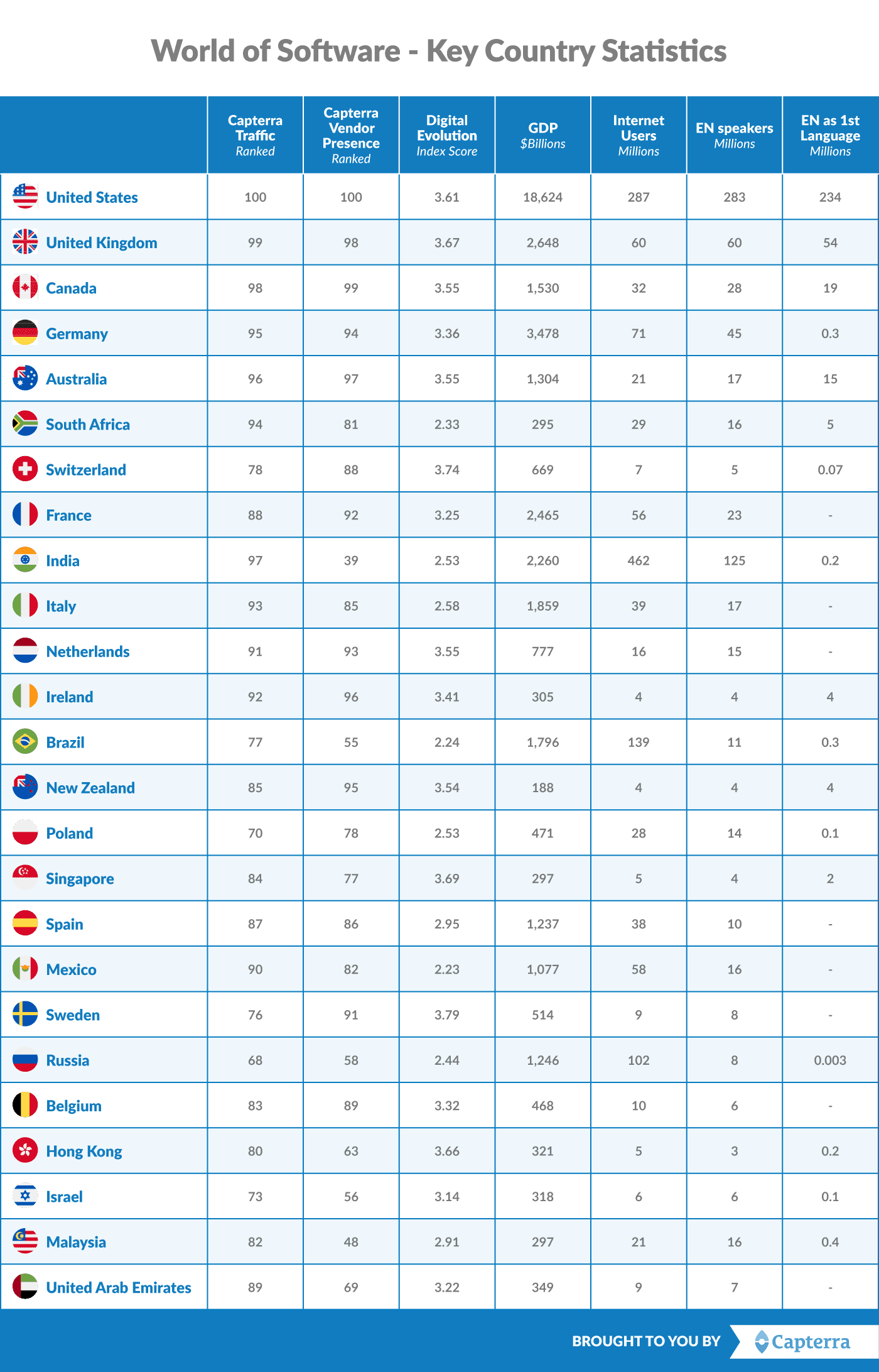 Come espandere un'attività a livello internazionale: i principali paesi a cui rivolgersi