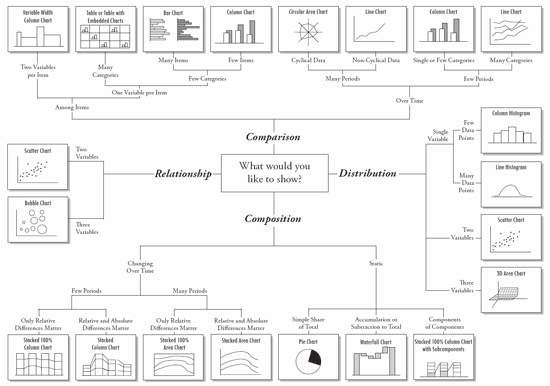 Diagramma per scegliere il grafico giusto per i tuoi dati