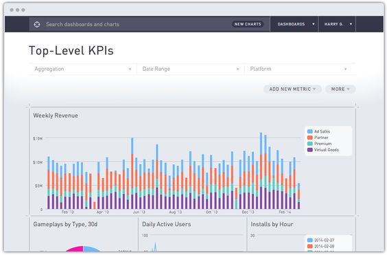 Screenshot del tracciamento KPI di Periscope