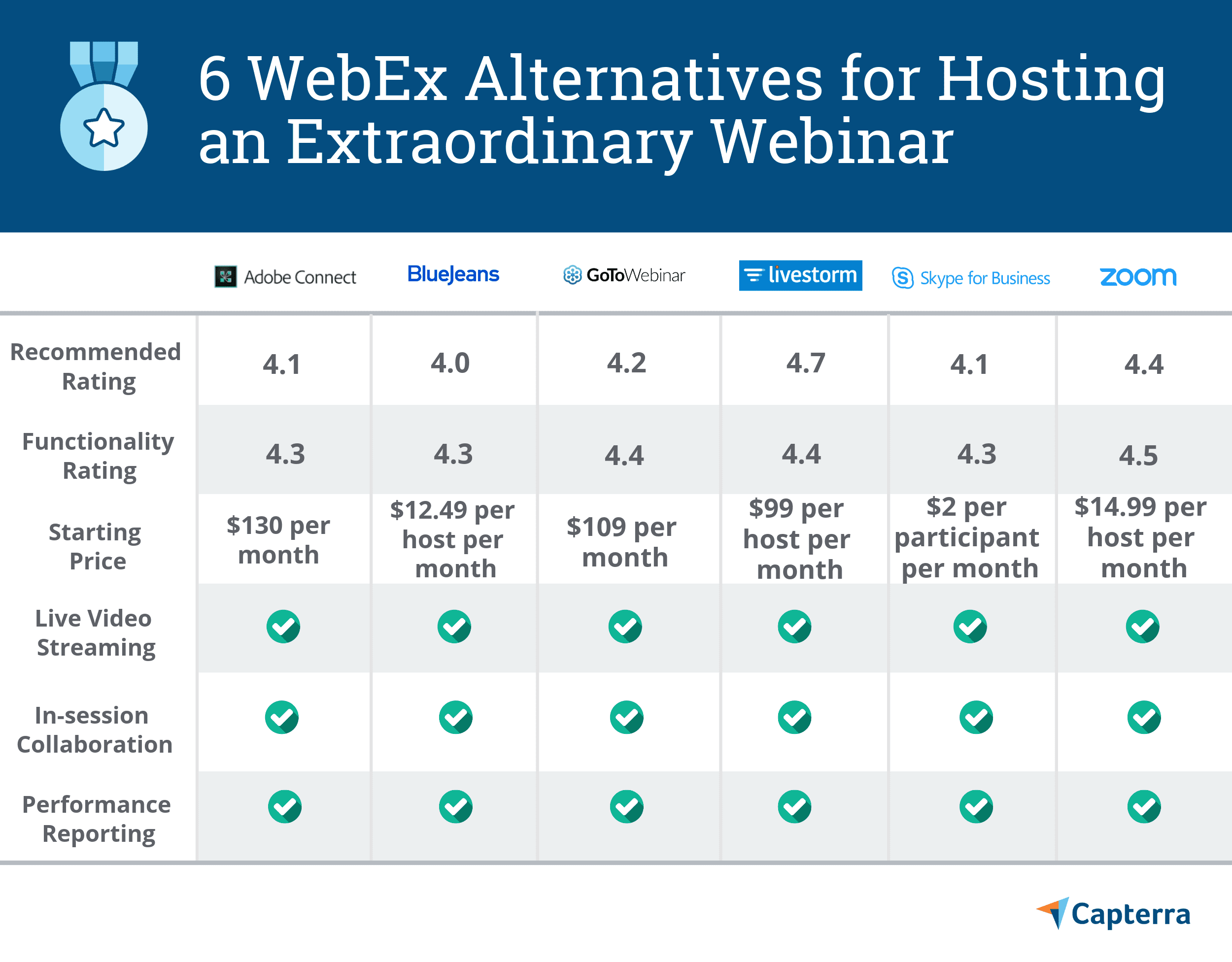 Топ-6 конкурентов WebEx для малого и среднего бизнеса