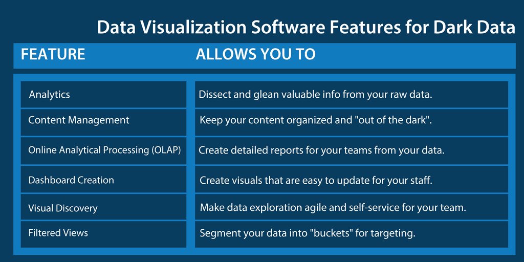 Funzionalità del software di visualizzazione dei dati per il Dark Data Mining.