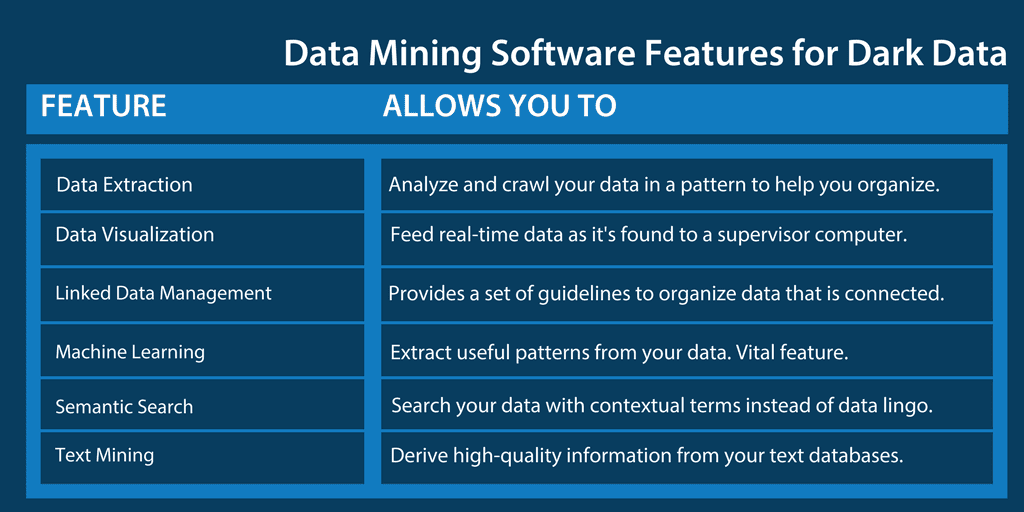 tabella delle funzionalità del software Dark Data Mining