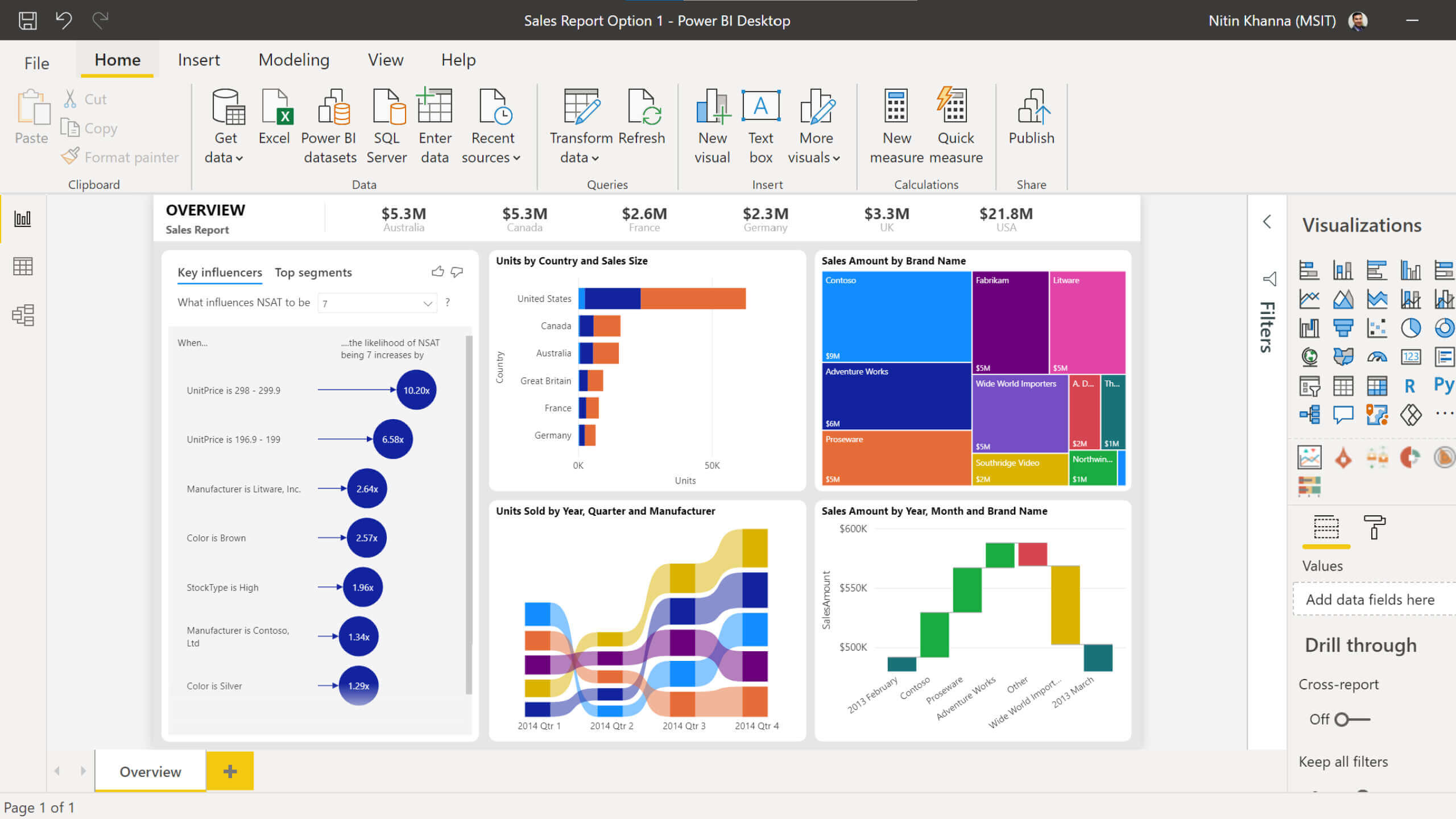 Microsoft Power BI'da veri görselleştirme