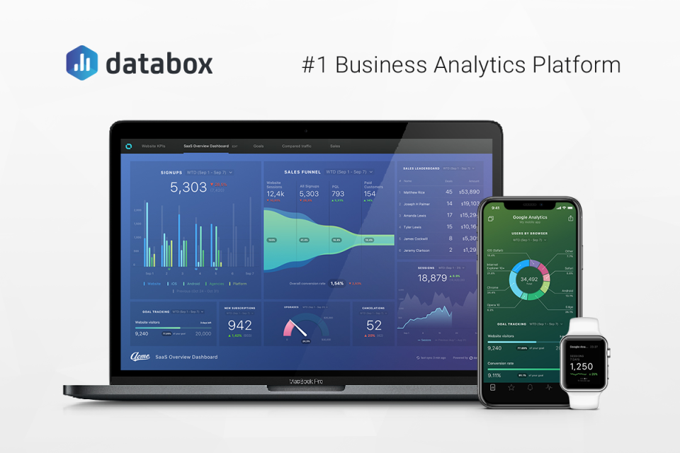 Databox Panosu