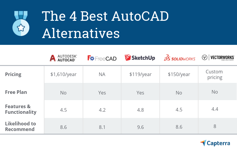 Alternatif AutoCAD