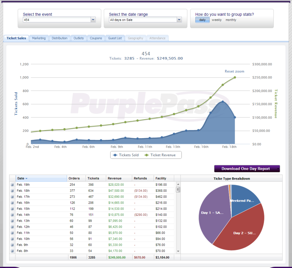 PurplepassTicketingの販売ダッシュボードのスクリーンショット