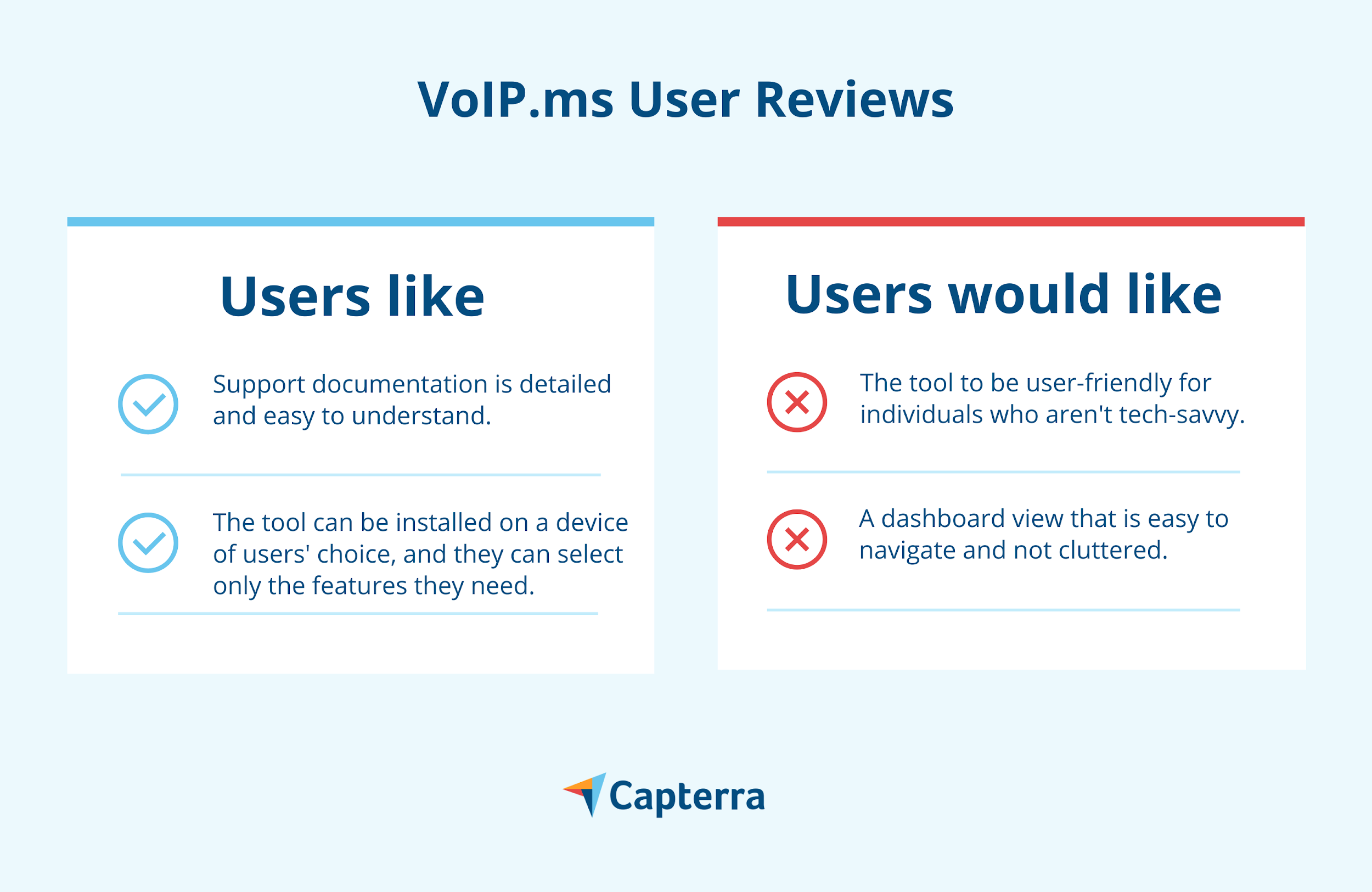 VoIP.ms บทวิจารณ์ของผู้ใช้