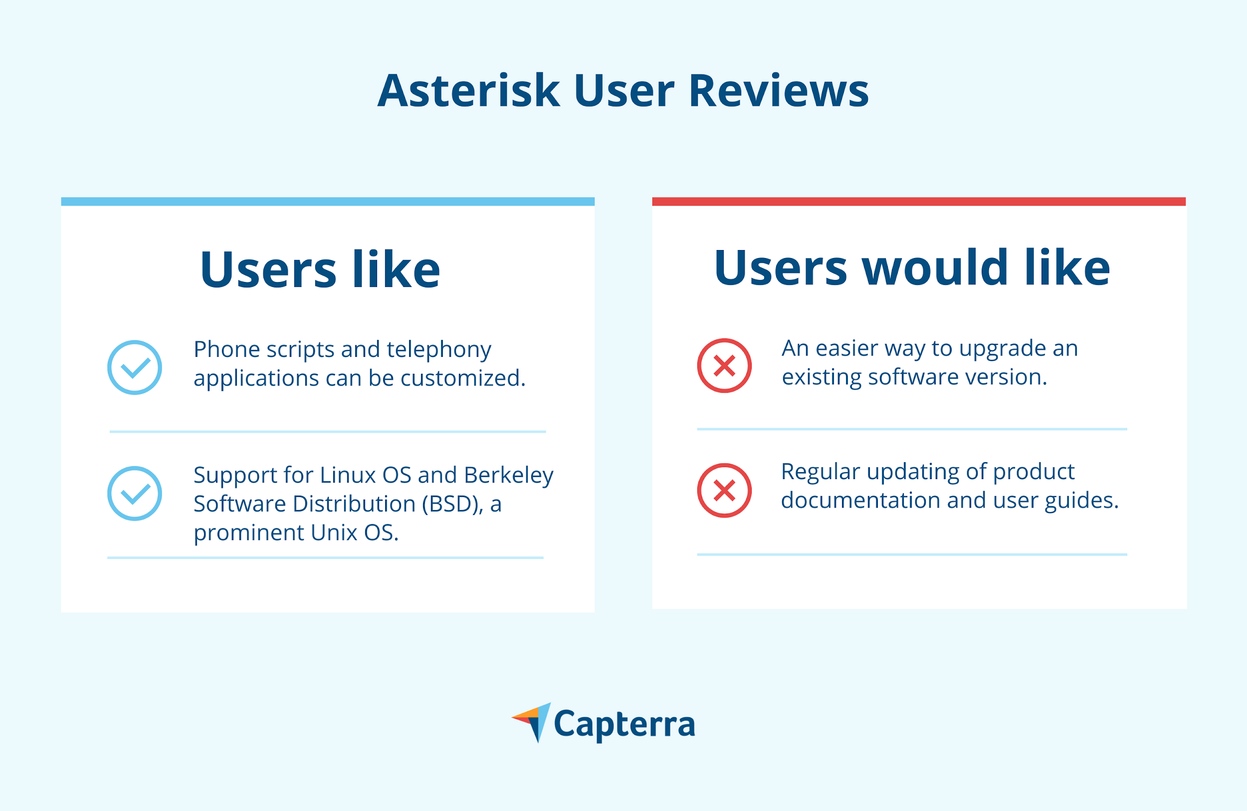 Comentários de usuários do Asterisk