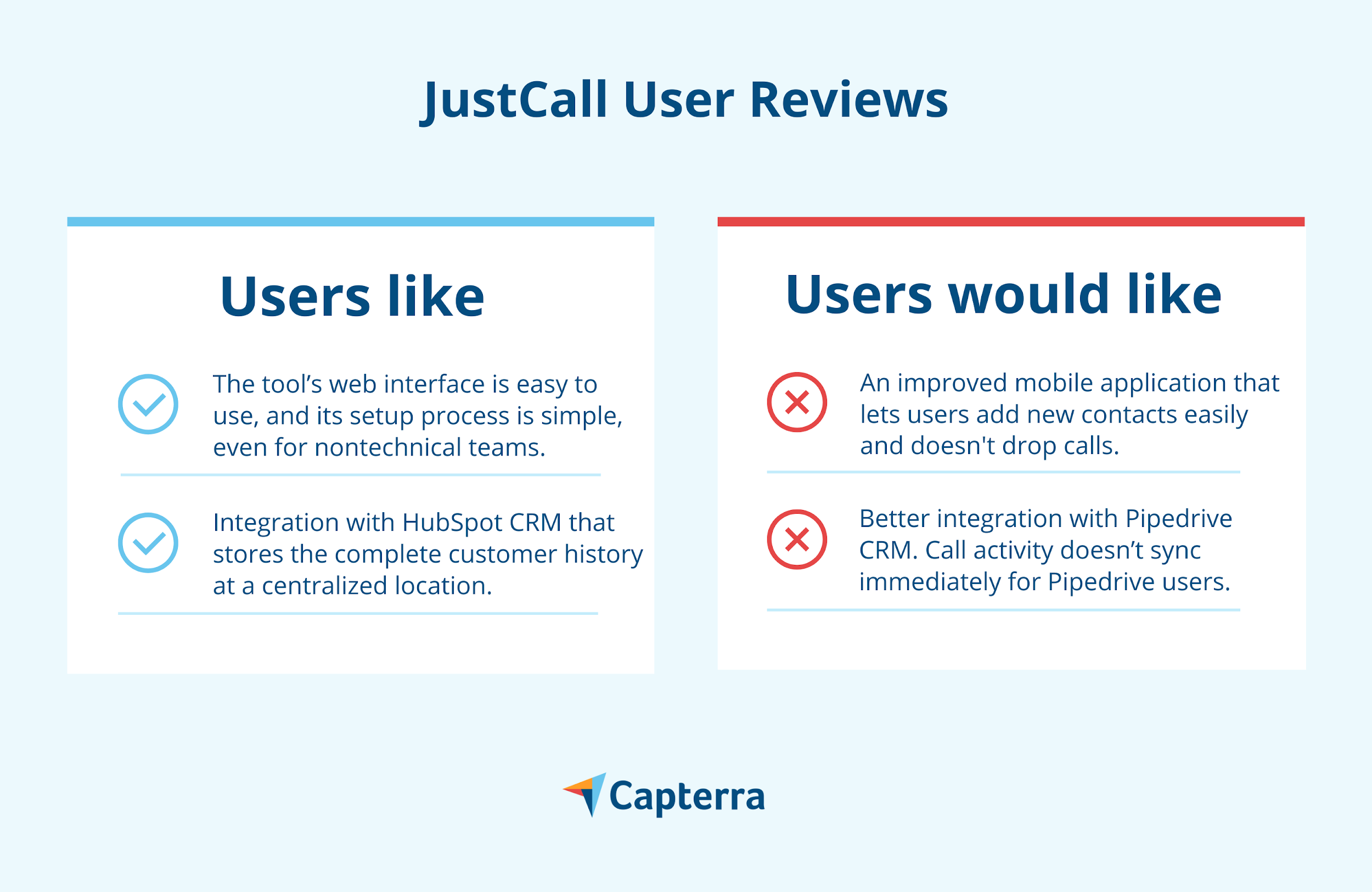 Отзывы пользователей о JustCall