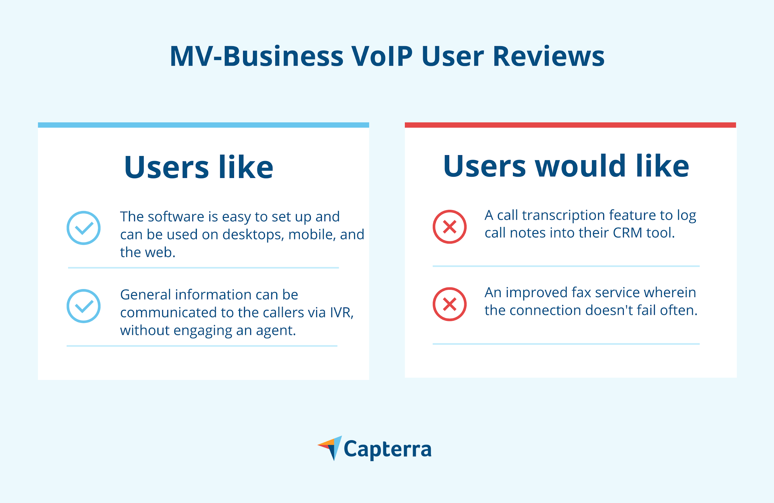 إيجابيات وسلبيات MV-Business VoIP