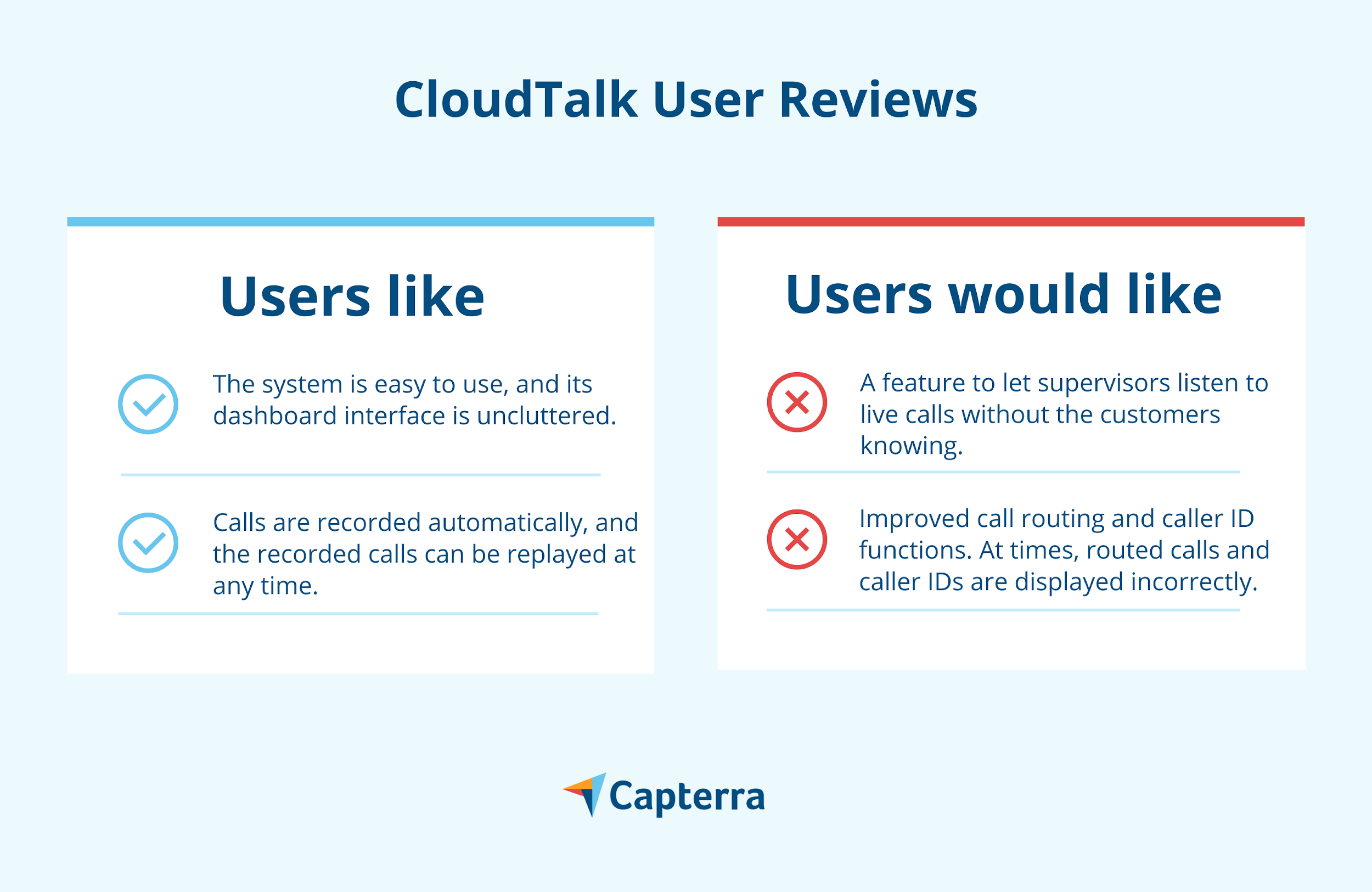 CloudTalk 用戶評論