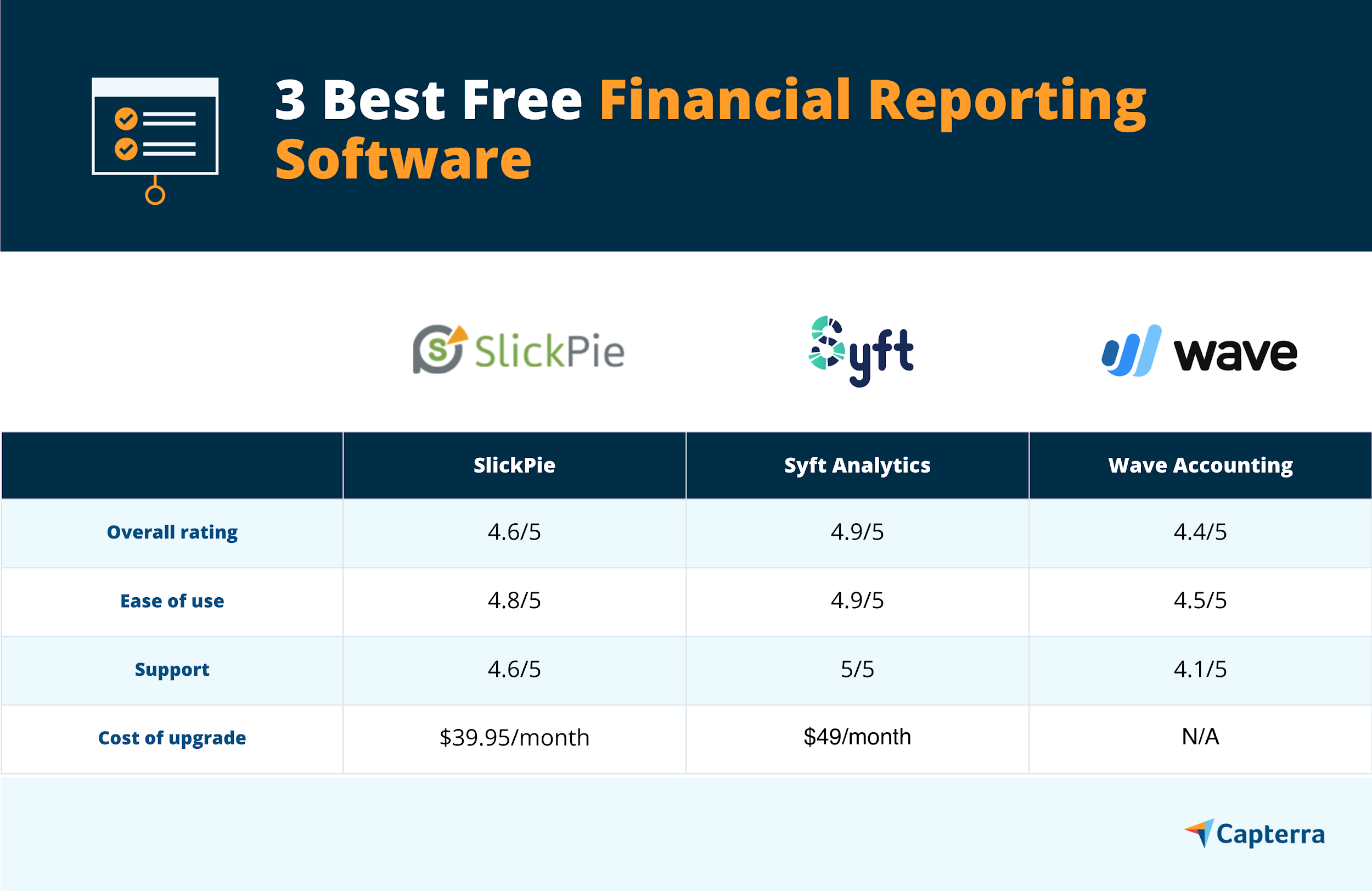 3 melhores softwares de relatórios financeiros gratuitos