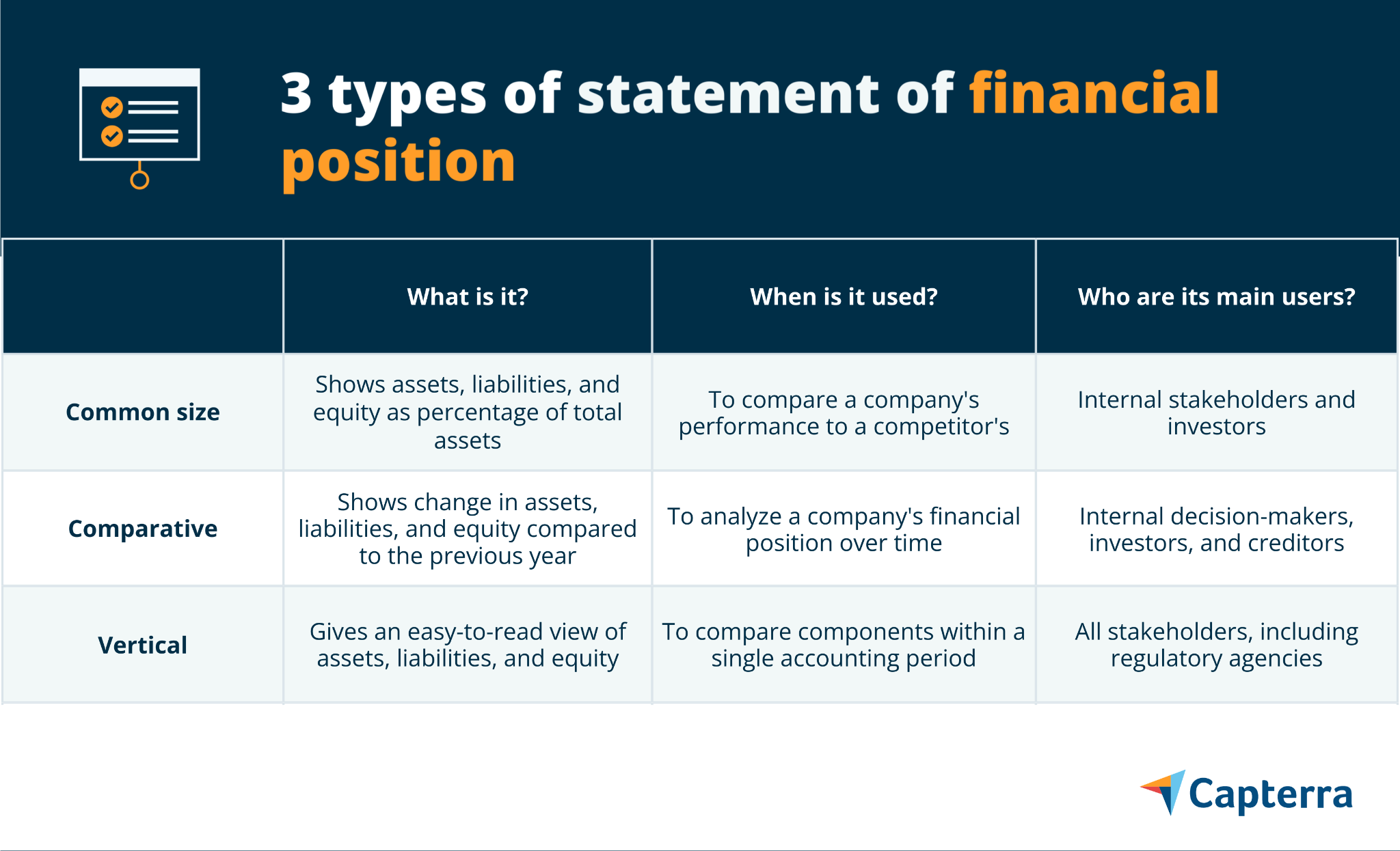 que es el estado de situacion financiera