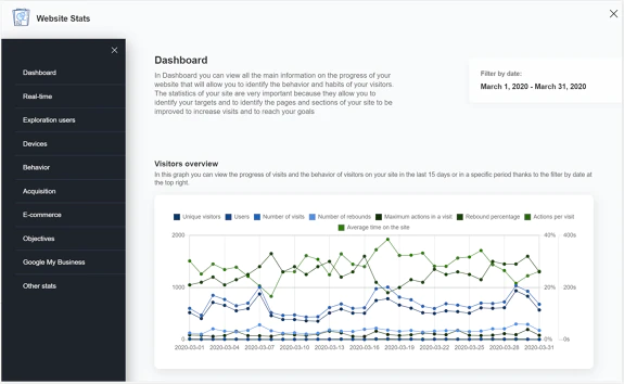 <p>Website analytics dashboard in Flazio</p>
