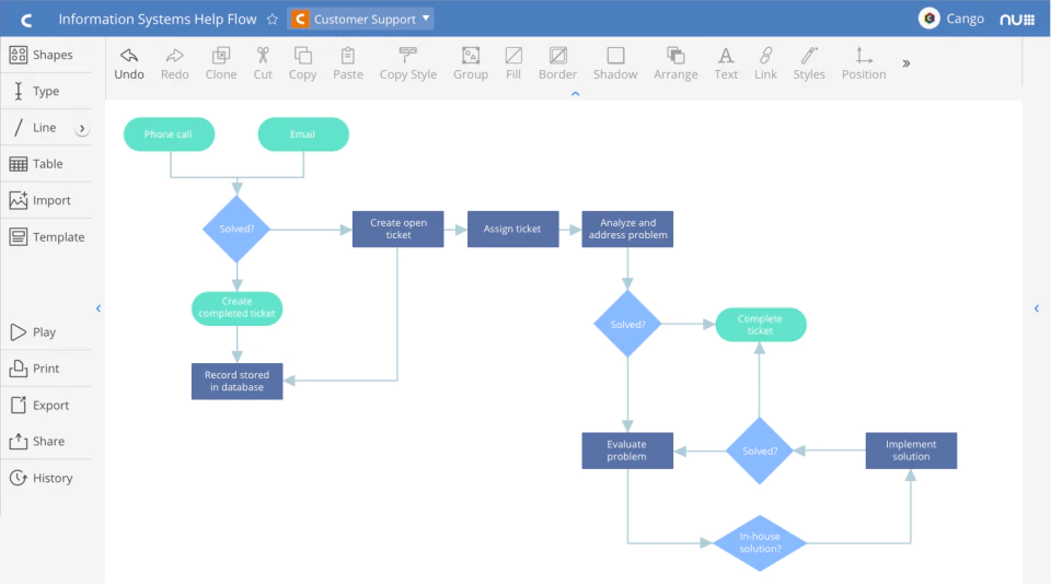 <p>Wireframing in Cacoo</p>
