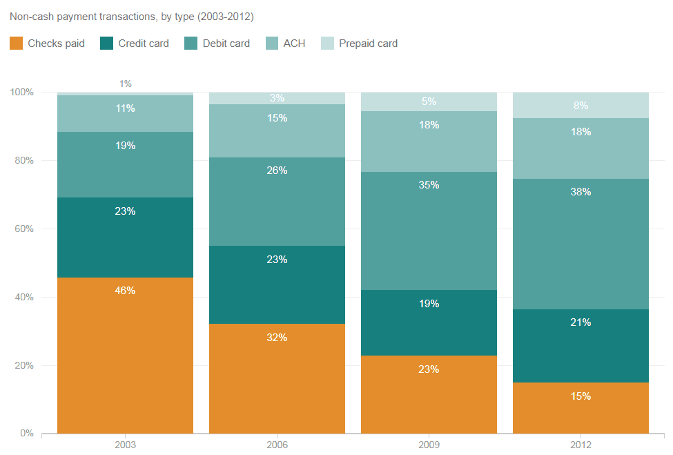 check-of-checks-decline.PNG