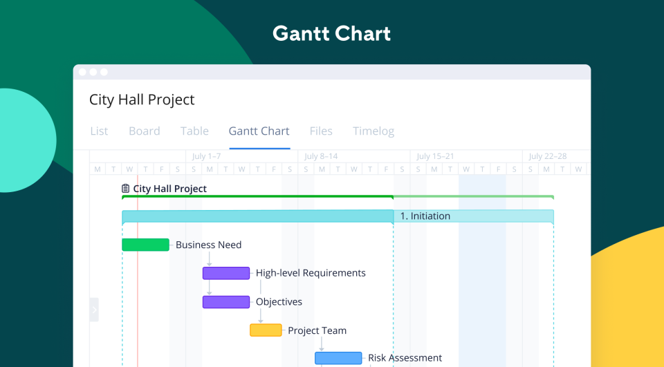 Wrike'ta bir Gantt Şeması görünümü