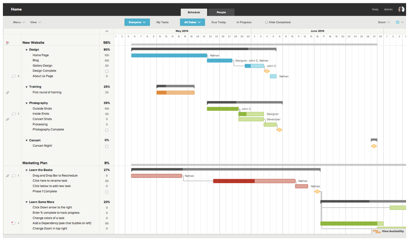 Uma visão do cronograma do projeto no TeamGantt