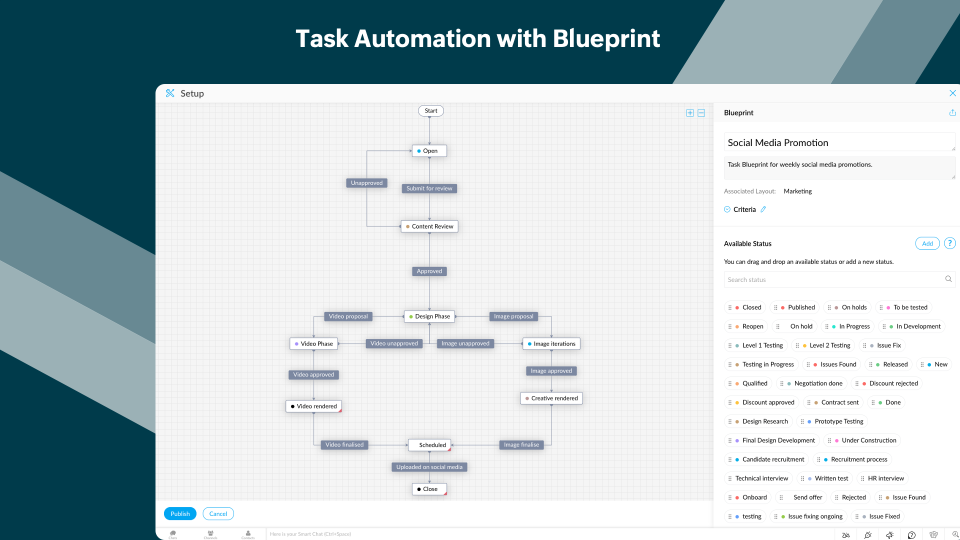 Creazione dell'automazione delle attività in Zoho Projects