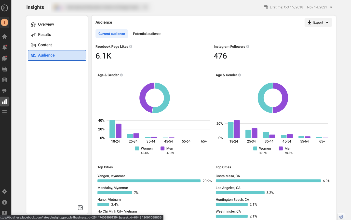 die Zielgruppenseite des Insights-Dashboards von Facebook for Business