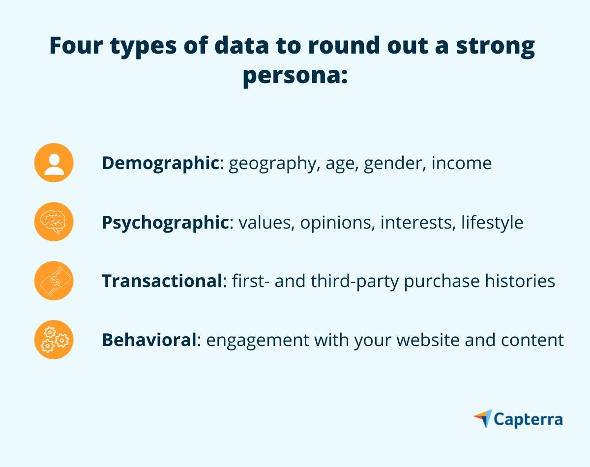 4 jenis data yang Anda butuhkan untuk melengkapi persona pembeli yang kuat adalah demografis, psikografis, transaksional, dan perilaku