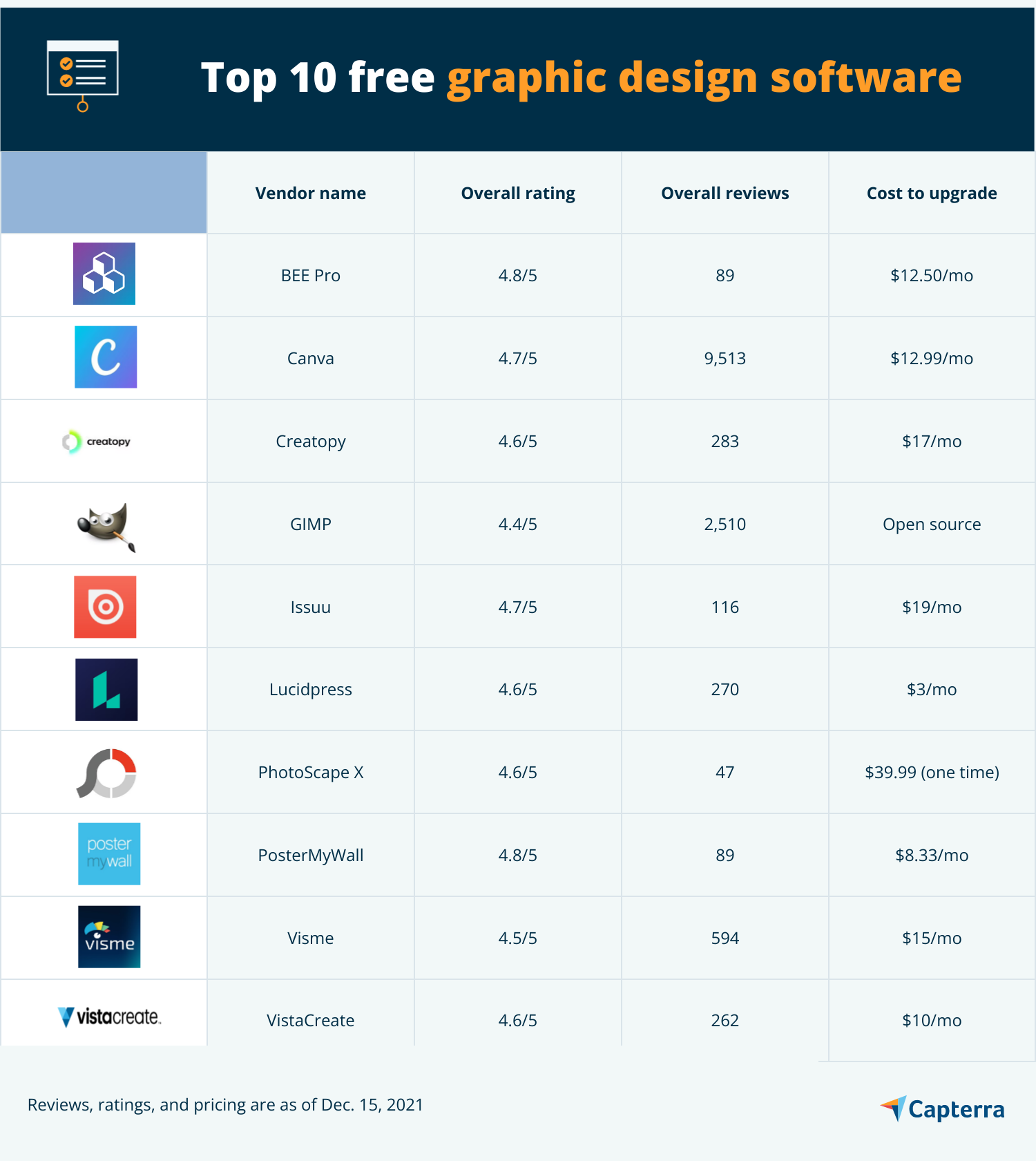 10 najlepszych darmowych programów do projektowania graficznego